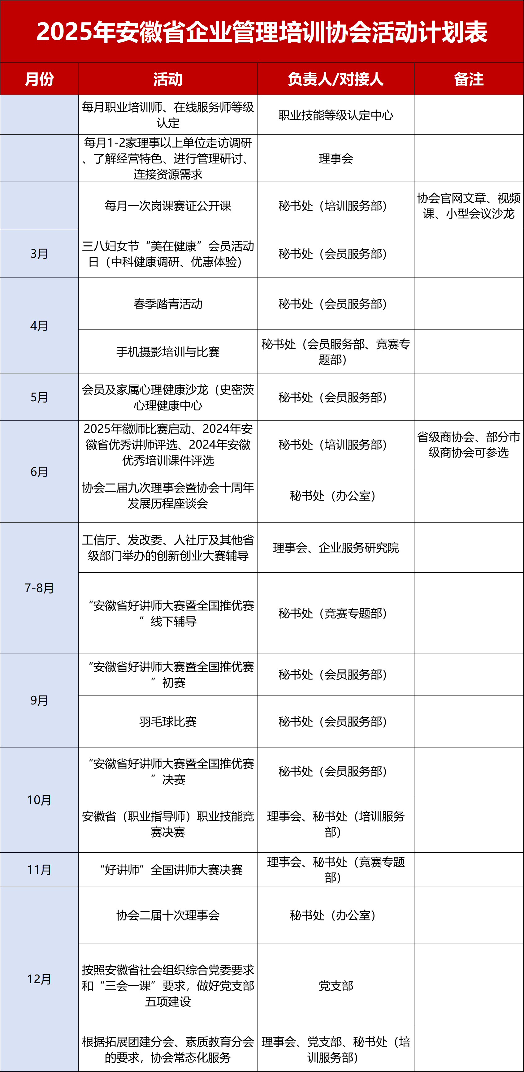 安徽省企业管理培训协会2025活动计划